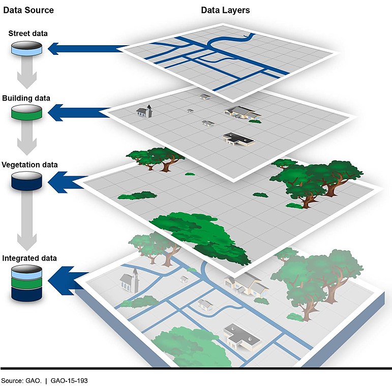 Geographical Information System