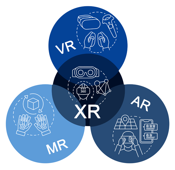 schema XR